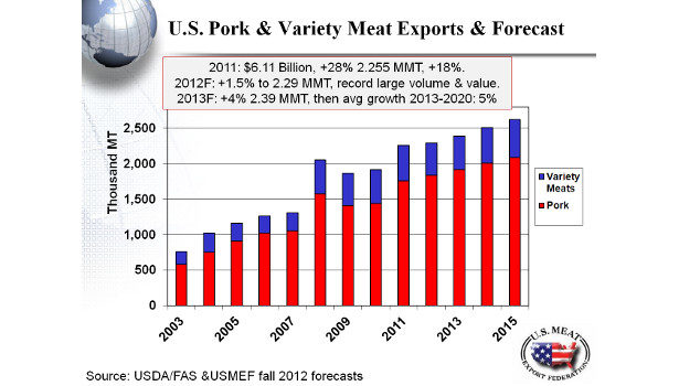 Pork Packers Face Worst Margins Since 2014 on U.S. Hog Shortage