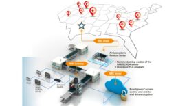 Moxa solution curtails downtime in food processing plants