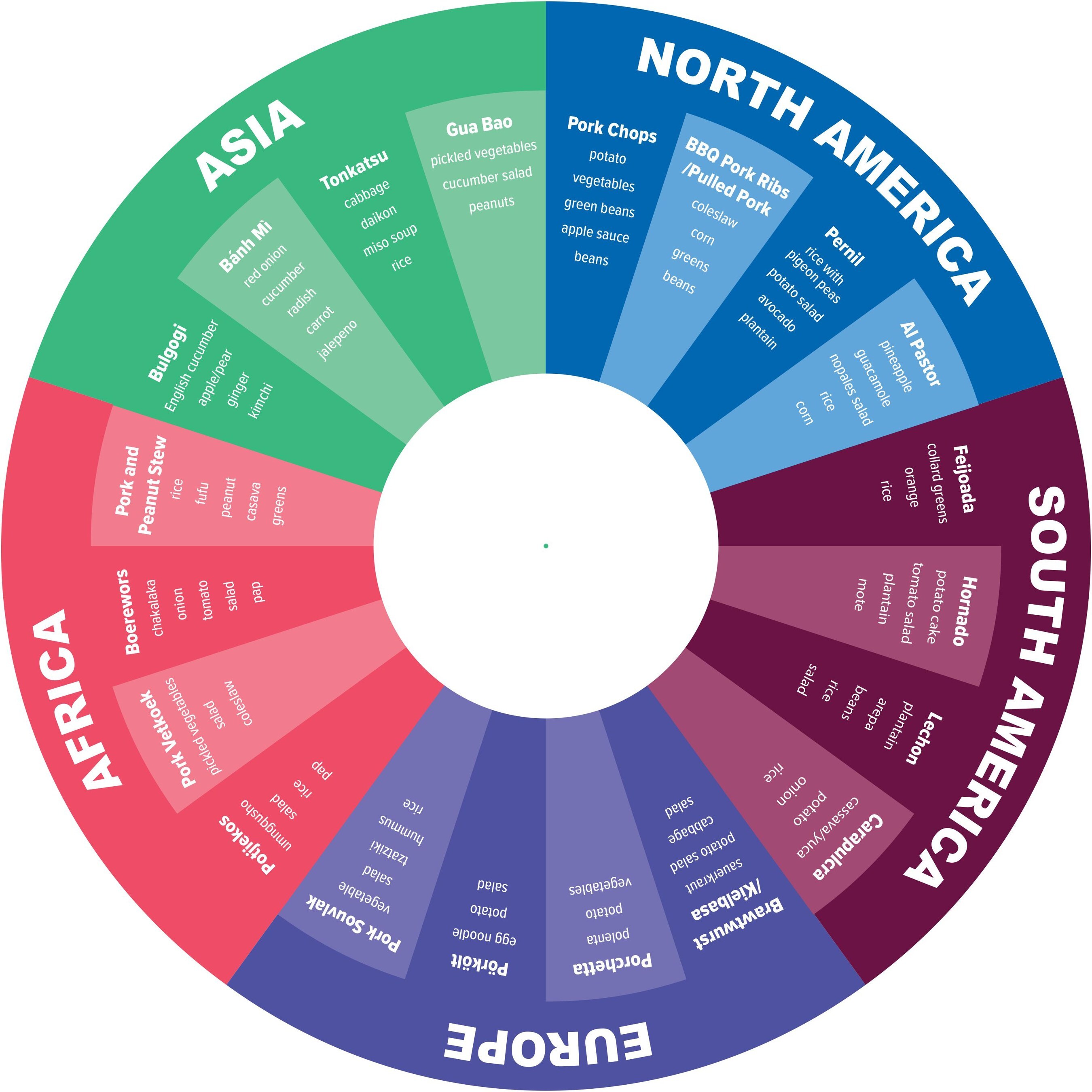 Pork + Plants World of Flavors Wheel