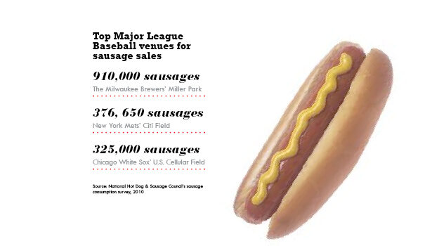 The National Provisioner's 2011 Sausage Report | 2011-02-28 | National ...