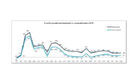 meat sales 8-16