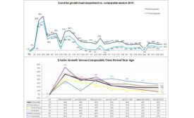 Meat Sales 9-27