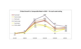 Meat Sales April 4