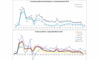 Meat Sales 8-30