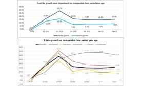 Meat Sales 2-21