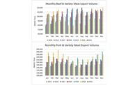 USMEF stats February 2021