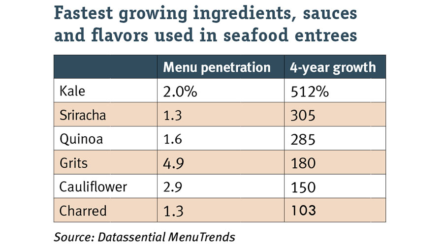 mos seafood nutrition information