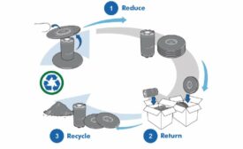 Fresh-Lock sustainability