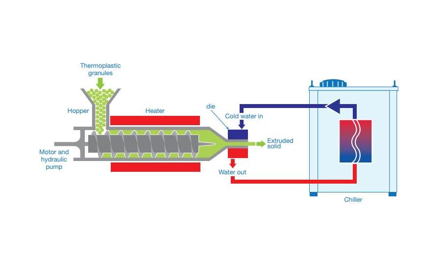 Selecting a packaged standalone chiller 20210512 The National